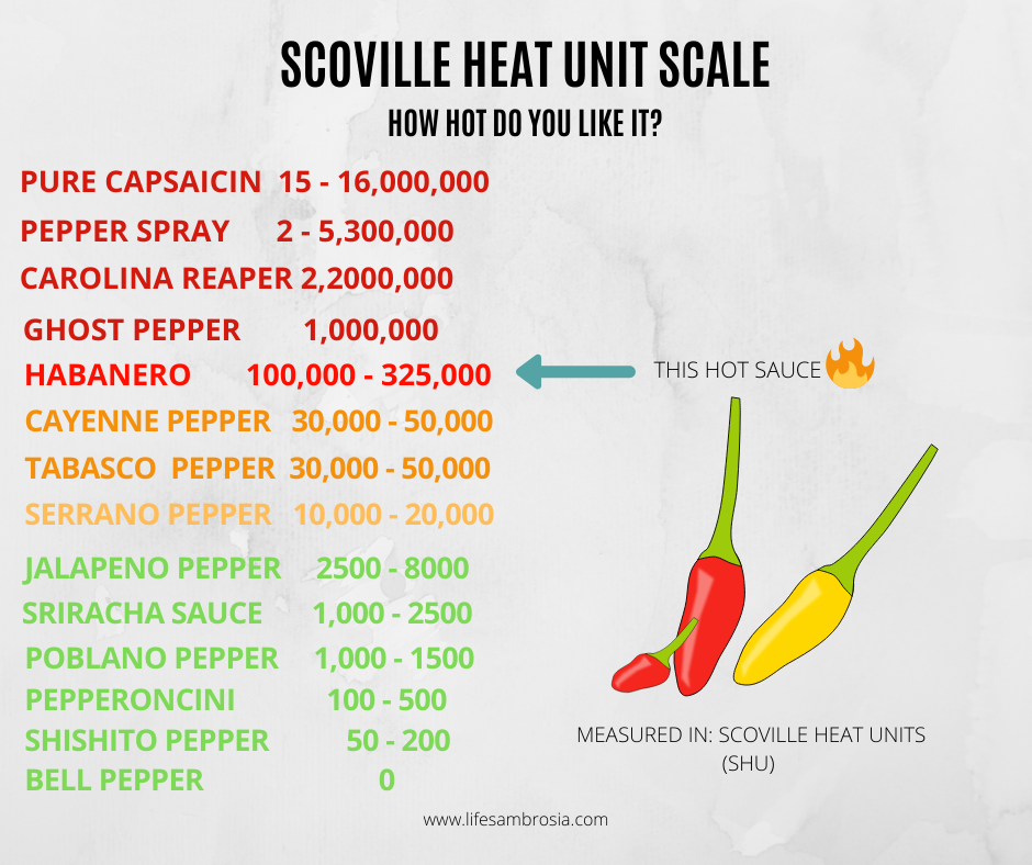 Scoville Heat Unit Scale Graphic 